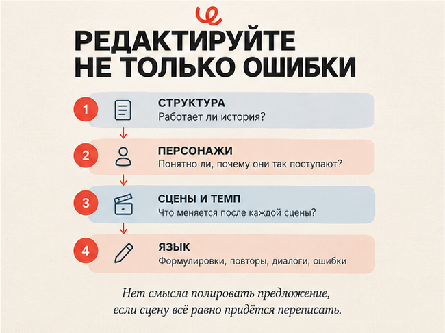 AI-редактор не только ищет ошибки: корректор исправит опечатку, а редактор заметит повтор, затянутую сцену и слабую мотивацию