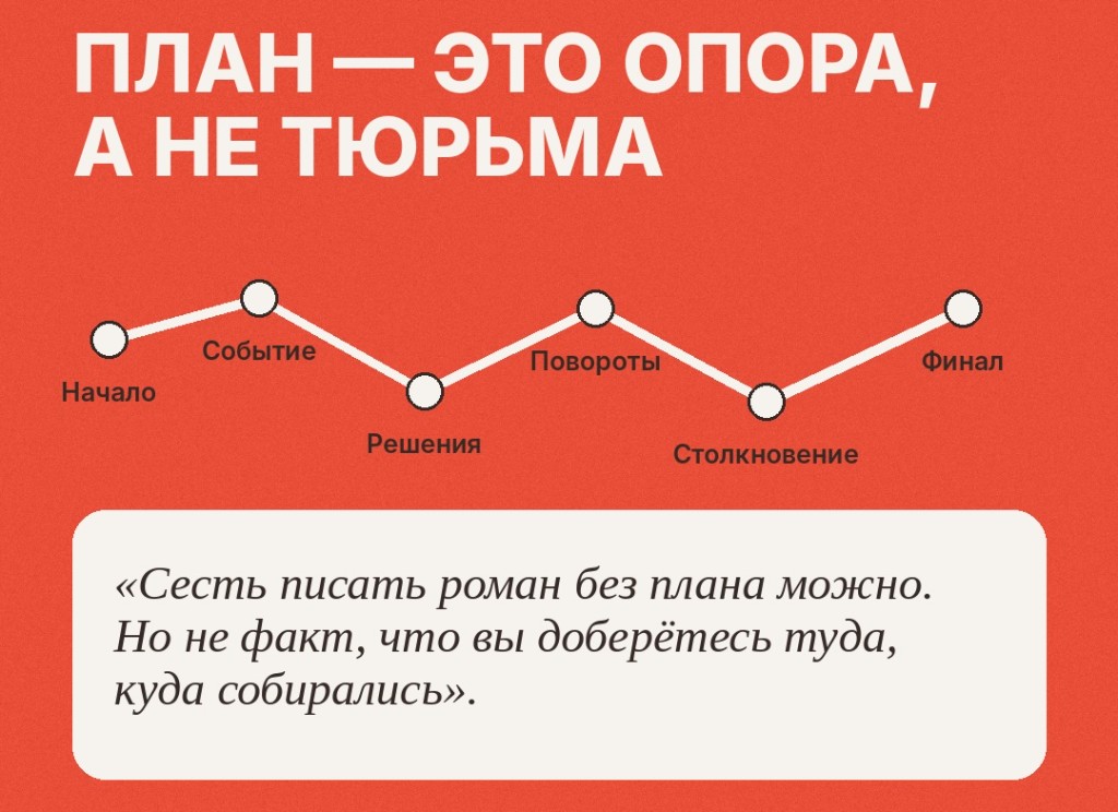План — это опора, а не тюрьма: начало, событие, решения, повороты, столкновение, финал